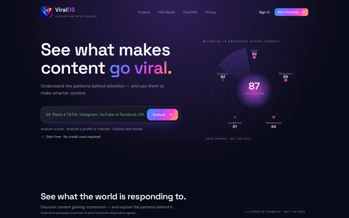 ViralOS AI marketing intelligence dashboard