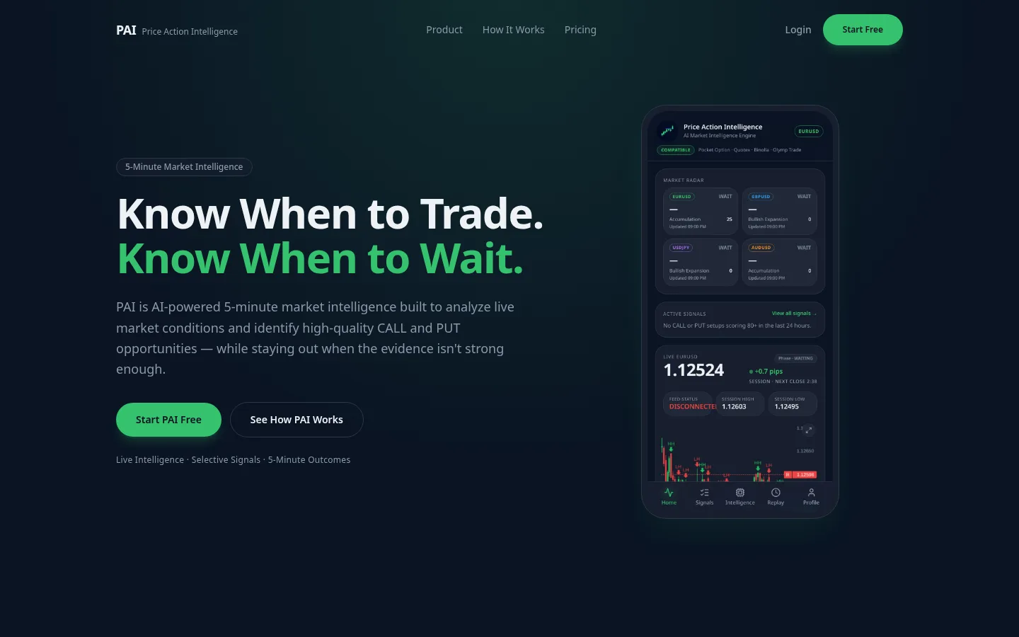 PAI price action intelligence dashboard